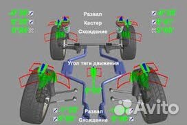 Автосервис сход развал