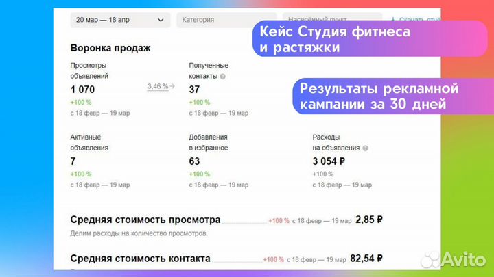 Авитолог услуги по ведению аккаунта консультация