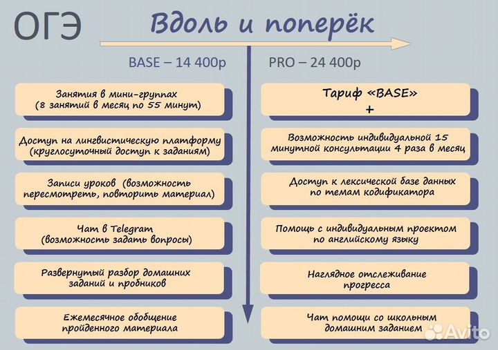 Репетитор по английскому языку огэ и егэ онлайн