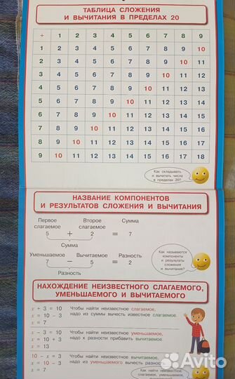 Обучающие плакаты (математ, русс, анг) 1-4 класс
