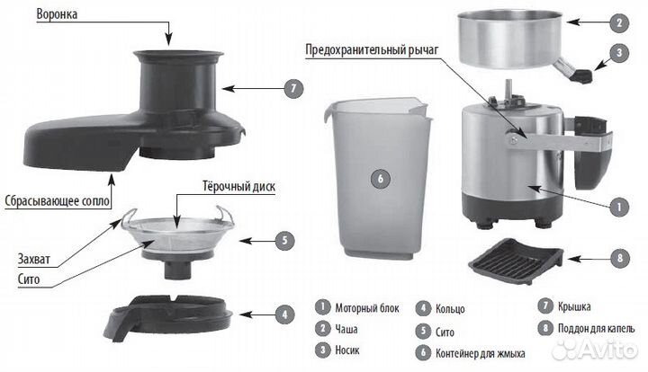 Robot Coupe Сервис Ремонт в Москве