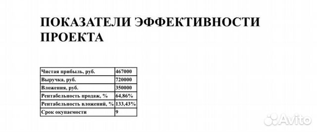 Бизнес план для соцконтракта