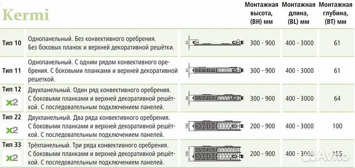 Стальной панельный радиатор отопления Kermi FKV 33