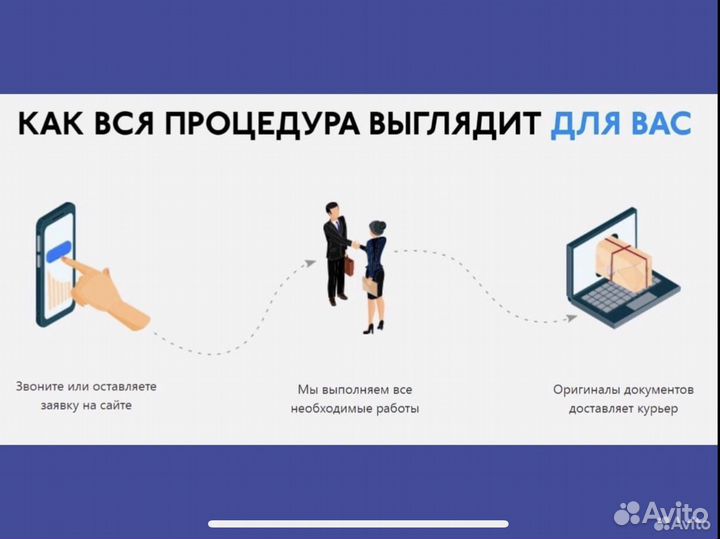 Сертификация, декларация для маркетплейсов