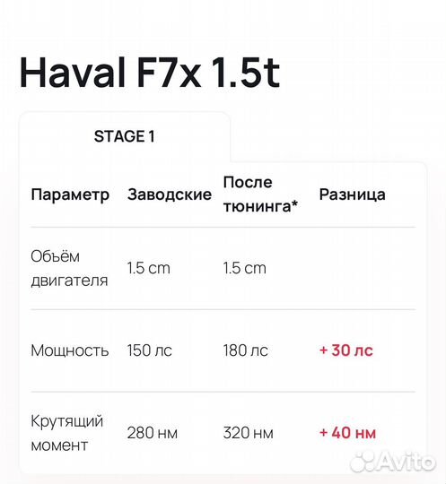 Чип тюнинг прошивка двигателя Haval F7/F7X