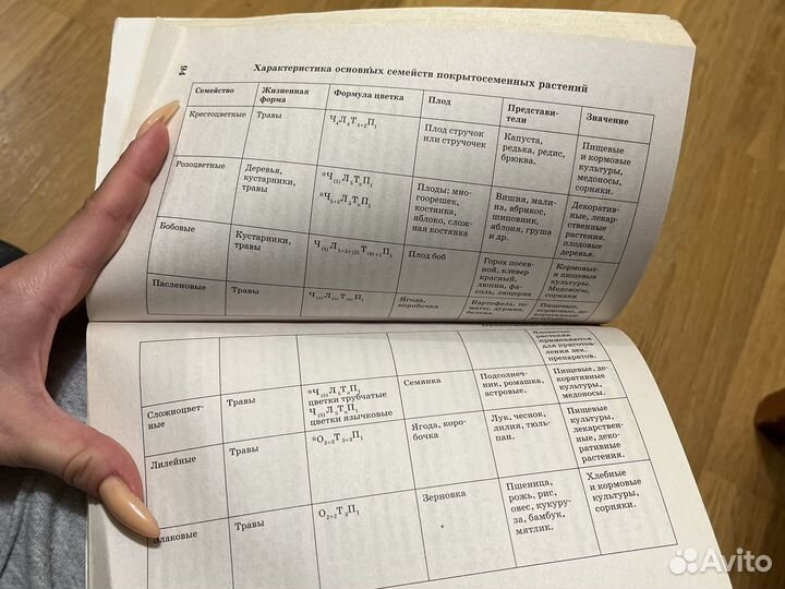 Справочник по биологии огэ