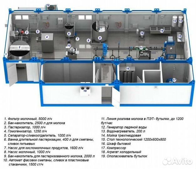 Оборудование для переработки молока