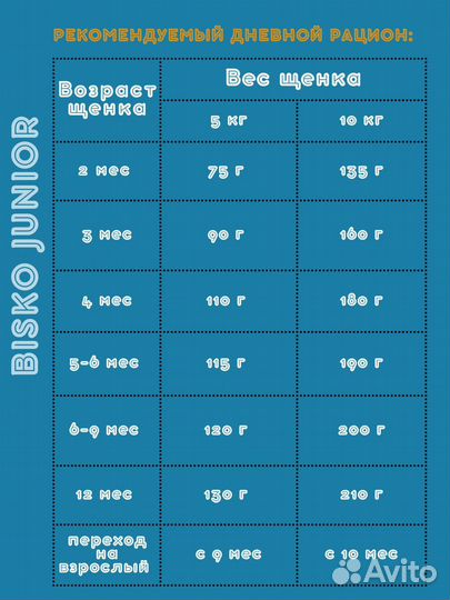 Сухой корм с говядиной для щенков