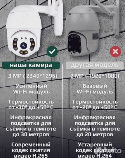 Wi fi камера уличная