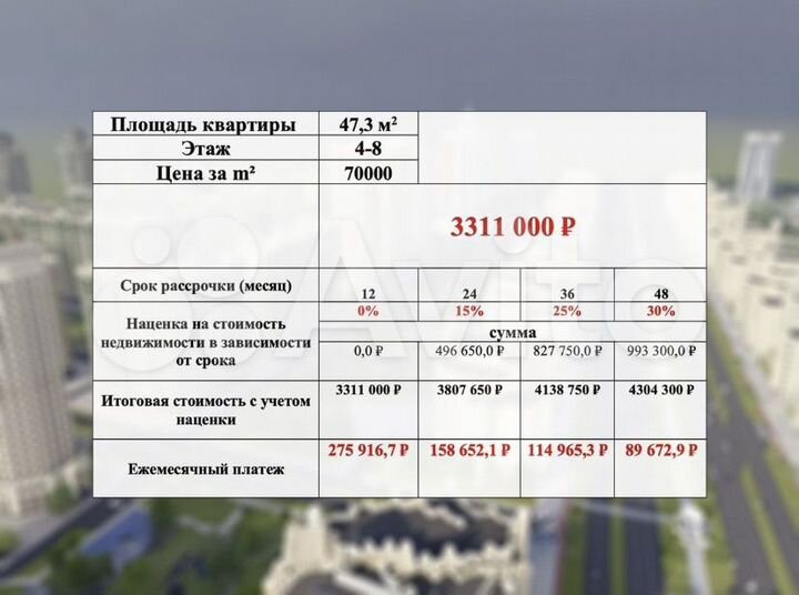 Своб. планировка, 47,3 м², 5/10 эт.