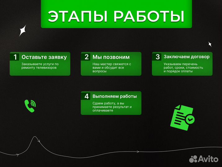 Ремонт телевизоров / замена матрицы