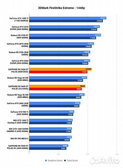 Видеокарта rx 5600 xt