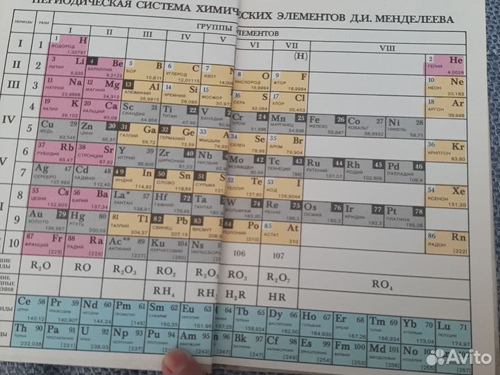 Справочное пособие Химия