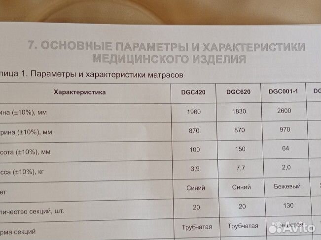 Матрас противолежневый