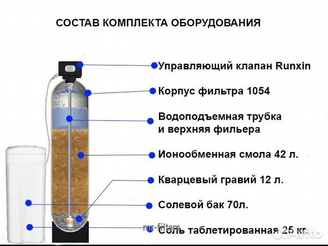 Умягчение воды / Система водоочистки