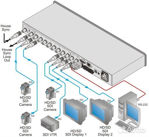 Kramer VS-81HDxl, Коммутатор и усилитель-распределитель 8x1:2 сигналов HD-SDI (3G)