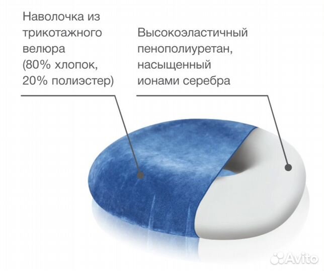 Подушка круг бублик ортопедическая на сиденье