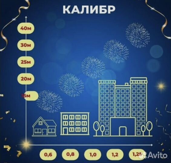 Салюты и фейерверки 