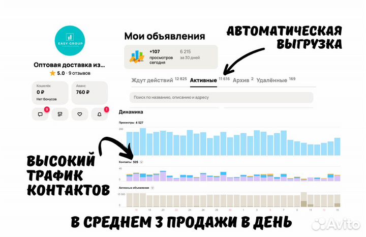 Готовый бизнес онлайн на Авито доход от 100.000р