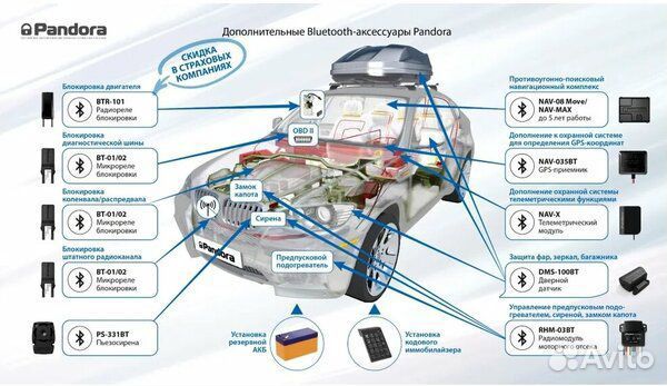 Автосигнализация pandora vx 4g v2