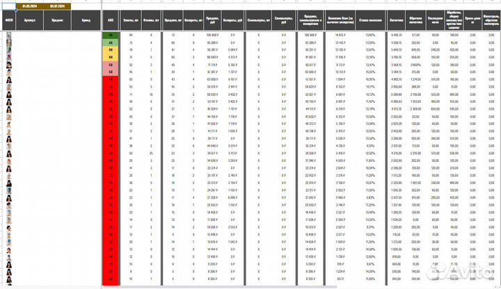 Оцифровка бизнеса Ozon по API