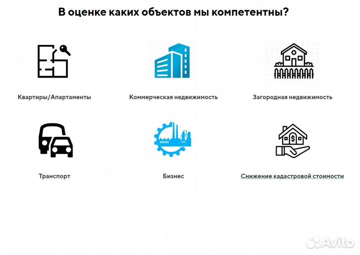 Оценка недвижимости / Оценка бизнеса /Оценка акций