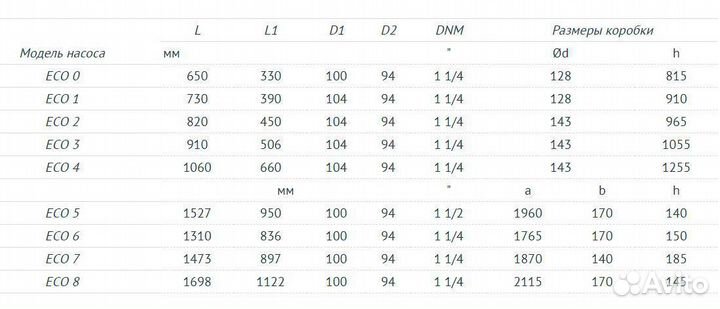 Насос погружной скважинный Unipump Eco 4-66