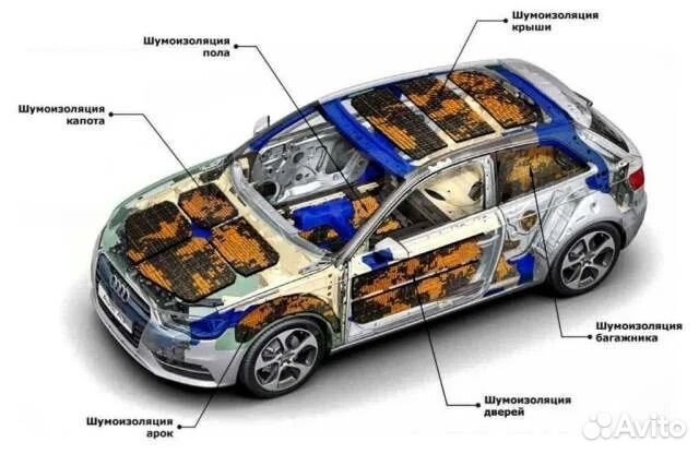 Шумоизоляция автомобиля под ключ