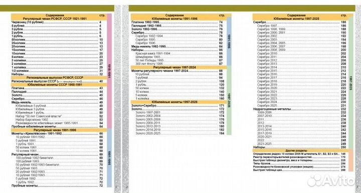 Каталог Монет СССР и России 1918-2025 годов (c цен