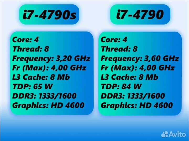 Процессор Intel Core i7-4790s