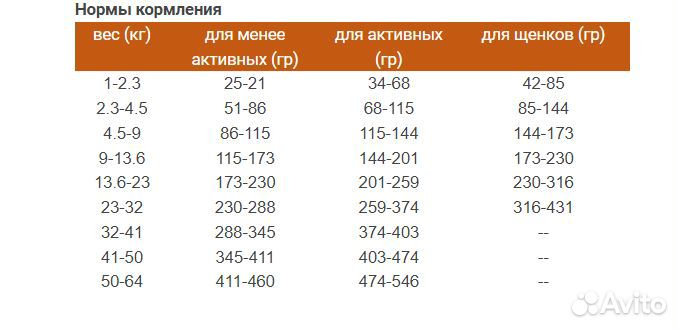 GO (Гоу) Для Щенков и Собак со свежим Ягненком