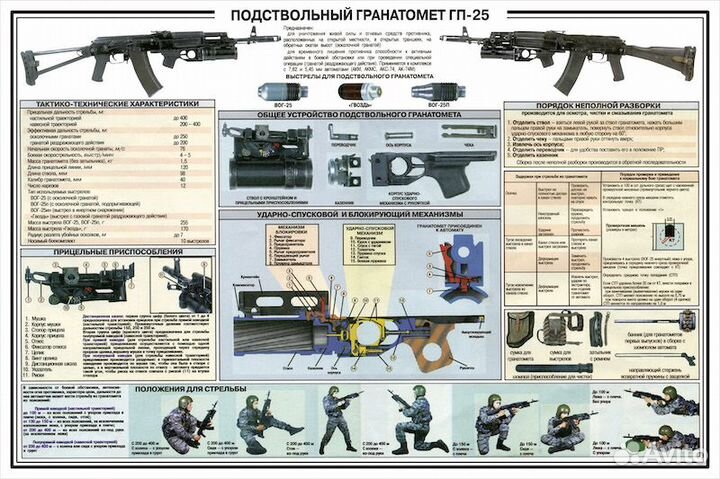 Обучающие плакаты по нвп