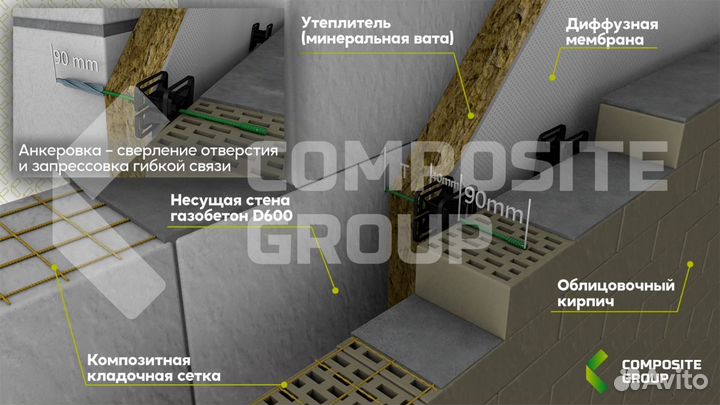 Гибкая связь доставка по всей России