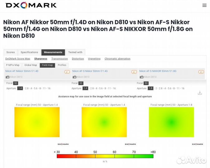 Объектив Nikon 50mm f1.8g