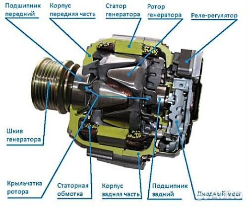 Ремонт Стартеров Генераторов Диагностика Абакан