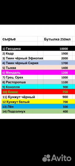 Свежевыжатые под пресом масла хол. отжима