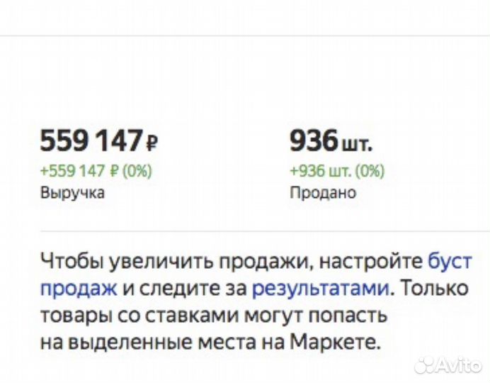 Готовый бизнес на Яндекс.маркет