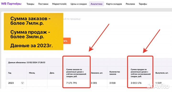 Инвестиции в готовый бизнес
