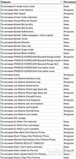 Отдушки Кема, Флорусин по мотивам парфюма
