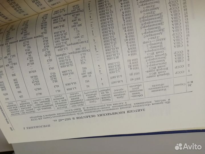 Космонавтика СССР