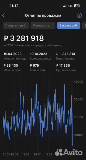 Менеджер по работе с маркетплейсами