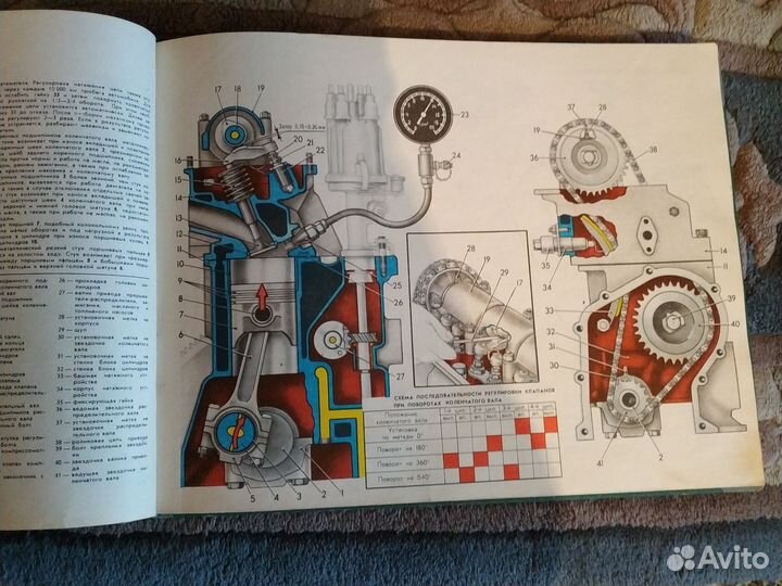 Конструкция и техническое обслуживание ваз и 2121