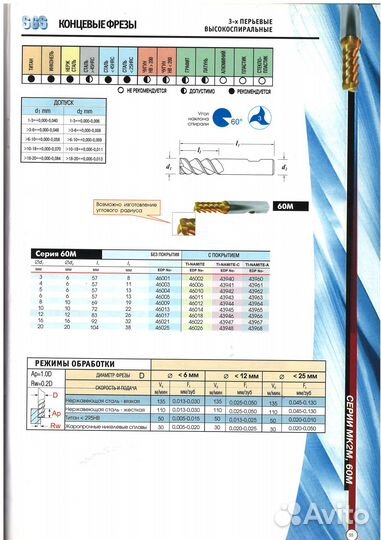 Фреза концевая тв.спл. 20 мм EDP 46025 SGS