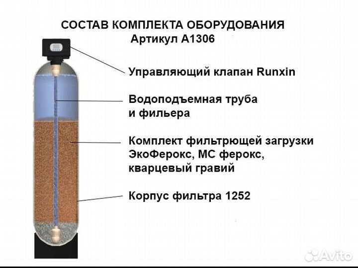 Фильтр обезжелезивания / Фильтры для дома