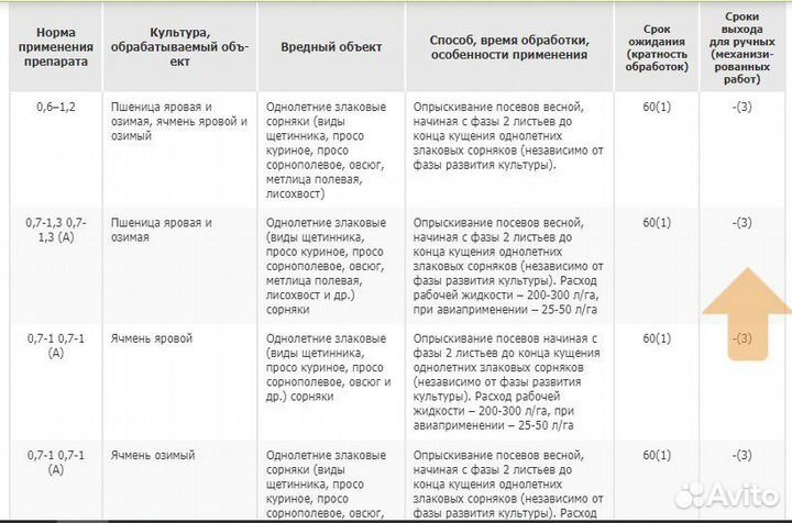 Аксиал - гербицид
