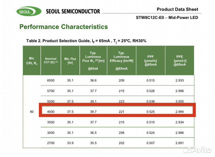 Quantum board 160 ватт Seoul 4000k+660+710