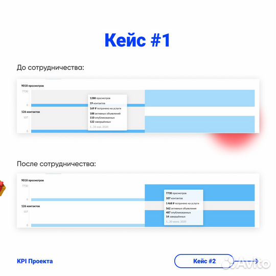 Авитолог, продвижение на Авито