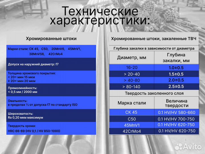 Шток хромированный пруток 40 мм ск45