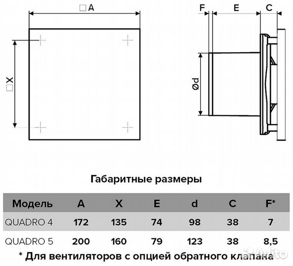 Вентилятор осевой вытяжной quadro 4 D100 мм
