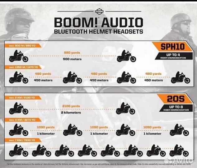 Новая гарнитура Harley-Davidson Boom Audio 30k